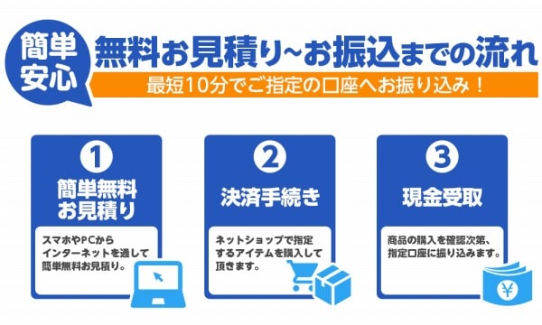 プライムウォレットの申し込みから振り込みまでの流れ