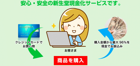 新生堂手順