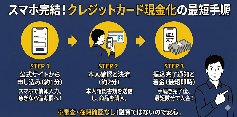 現金化 スマホ完結