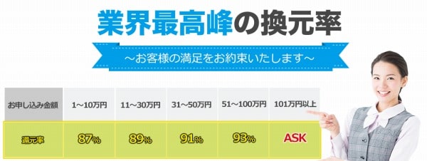 24キャッシュの気になる換金率をチェック！