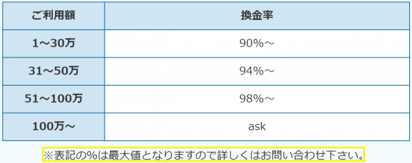 ファミリークレジットデメリット