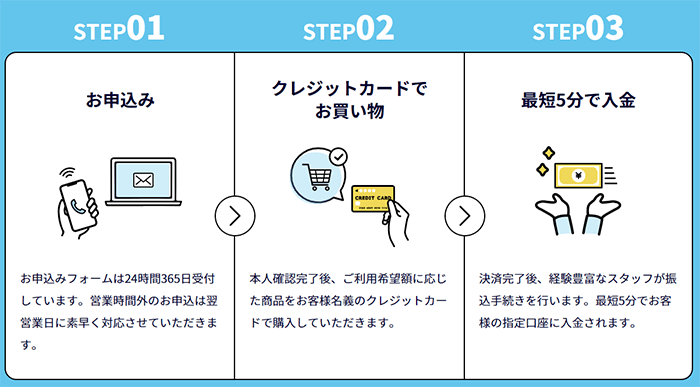 インパクト利用の流れ