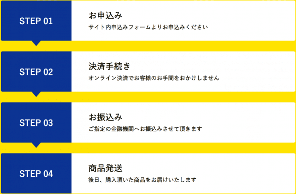 キャッシュチェンジでの利用の流れ