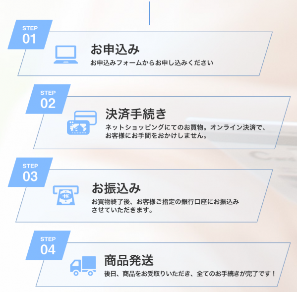 現金化堂の利用方法