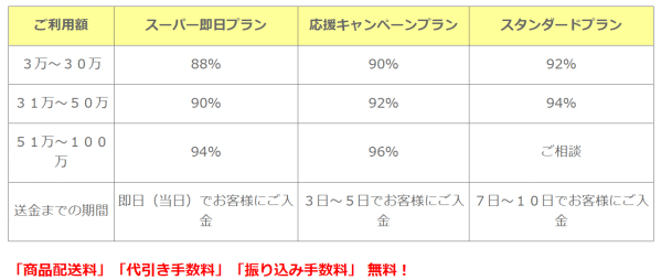 トータルライフの換金率表