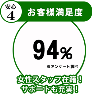 トラストキャッシュは顧客満足度94%