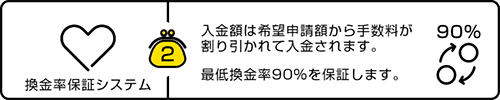 ユーウォレットの換金率保証